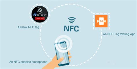 how to connect to wifi using nfc tag|how to make nfc tag.